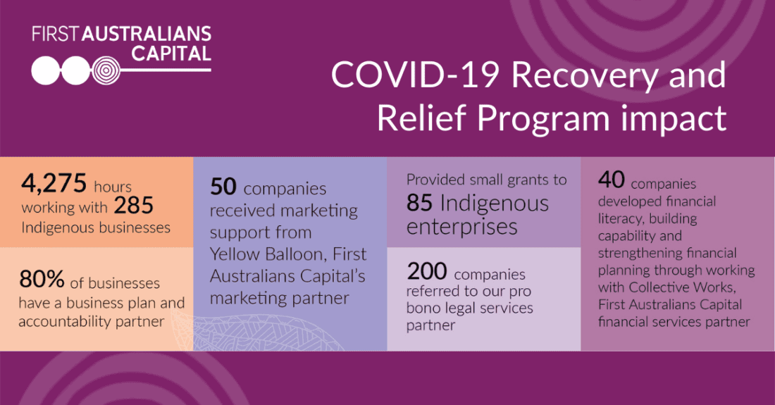 Featured image for “COVID-19 Recovery and Relief Program ”